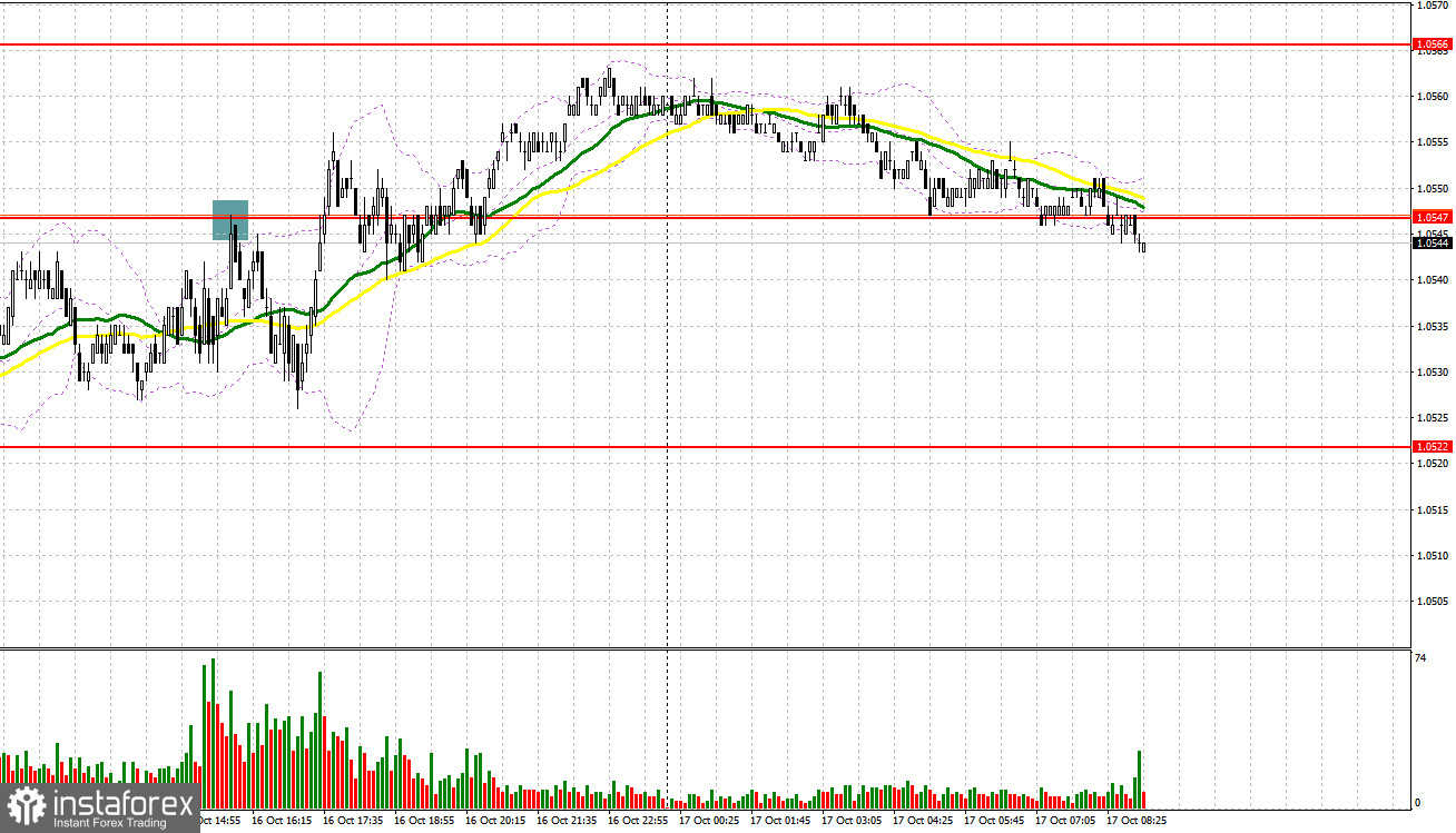 EUR/USD: план на европейскую сессию 17 октября. Commitment of Traders COT-отчеты (разбор вчерашних сделок). Евро застрял в рамках бокового канала