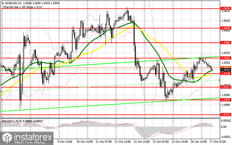 EUR/USD: план на европейскую сессию 17 октября. Commitment of Traders COT-отчеты (разбор вчерашних сделок). Евро застрял в рамках бокового канала