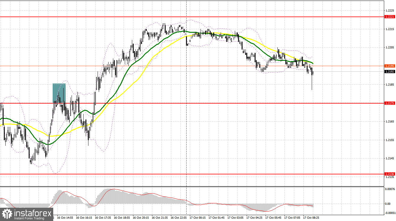 GBP/USD: план на европейскую сессию 17 октября. Commitment of Traders COT-отчеты (разбор вчерашних сделок). Фунт вернул часть позиций, но дальнейший рост под вопросом