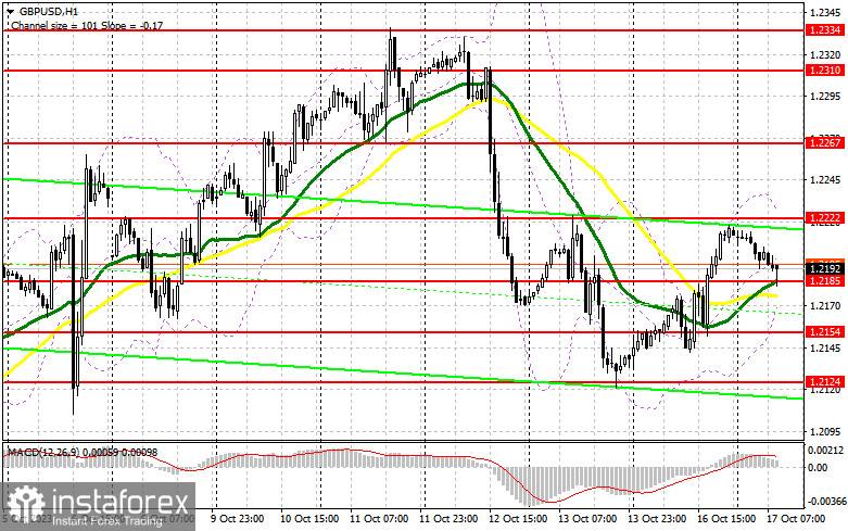 GBP/USD: план на европейскую сессию 17 октября. Commitment of Traders COT-отчеты (разбор вчерашних сделок). Фунт вернул часть позиций, но дальнейший рост под вопросом