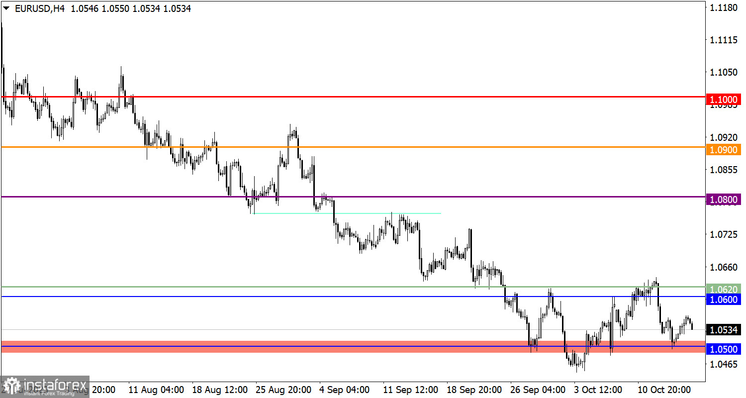  Studiamo e analizziamo, piano di trading per principianti: EUR/USD e GBP/USD il 17 ottobre 2023