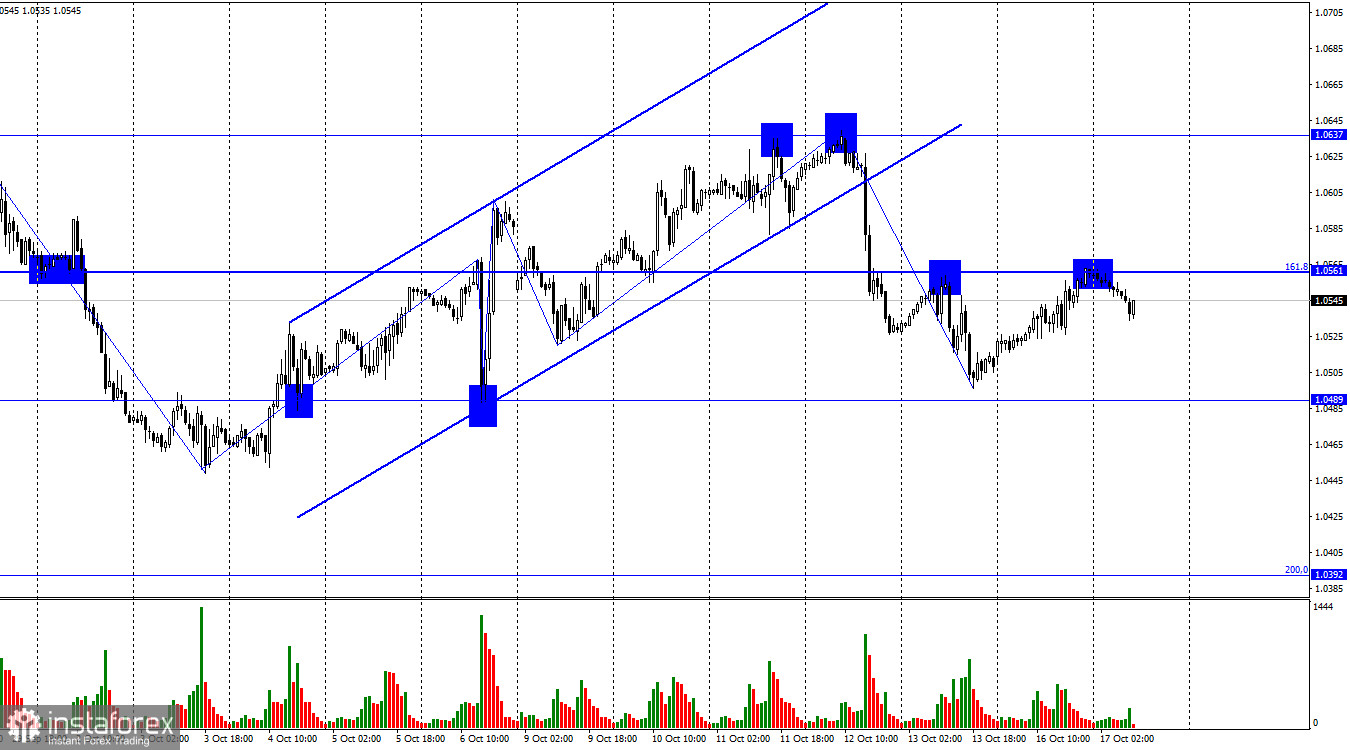 EUR/USD. 17 октября. ЕЦБ не собирается отступать