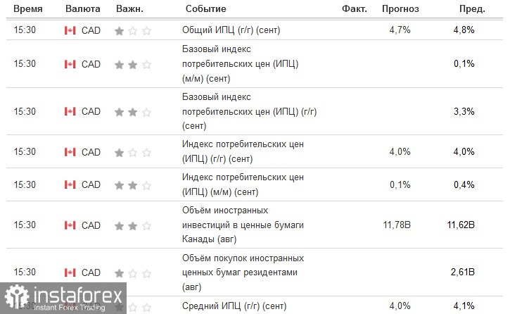 Канадский доллар, обзор