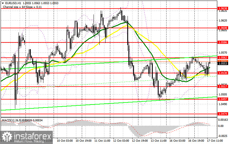 EUR/USD: план на американскую сессию 17 октября (разбор утренних сделок). Статистика помогла евро удержать позиции