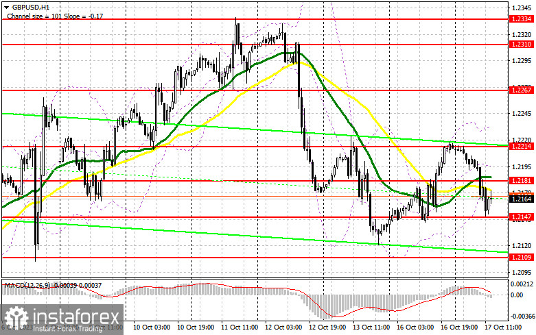 GBP/USD: план на американскую сессию 17 октября (разбор утренних сделок). Фунт провалился после данных