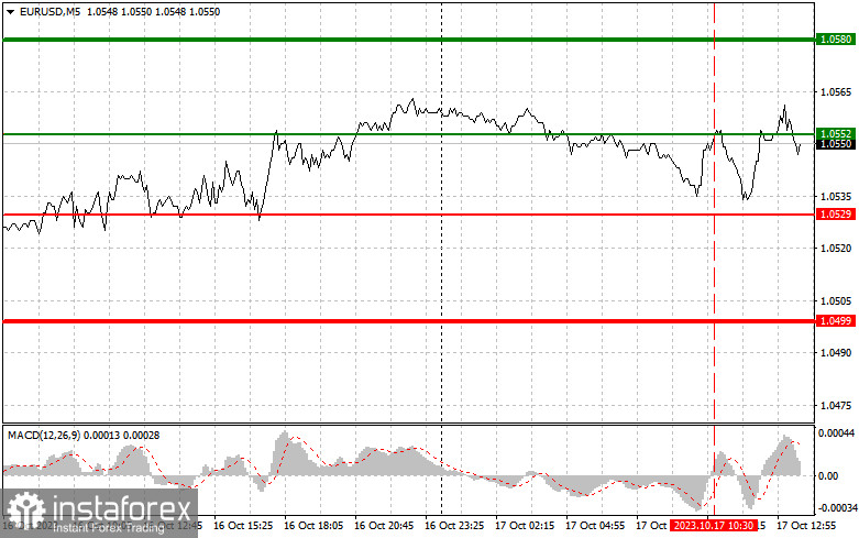  EURUSD: semplici consigli di trading per i trader principianti il 17 ottobre (sessione americana)