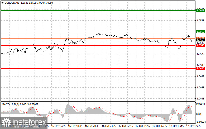  EURUSD: semplici consigli di trading per i trader principianti il 17 ottobre (sessione americana)