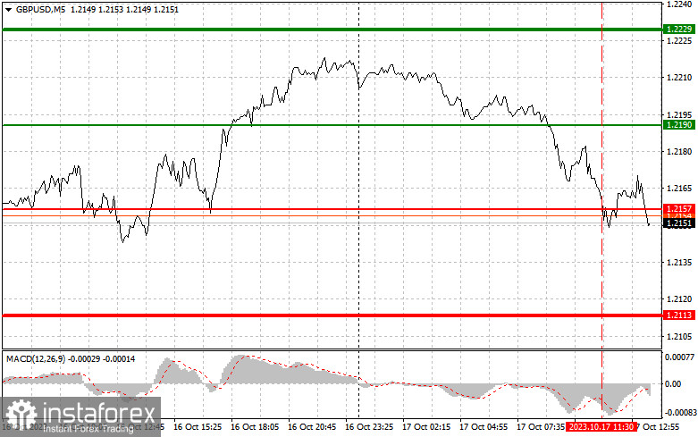 GBPUSD: semplici consigli di trading per i trader principianti il 17 ottobre (sessione americana)