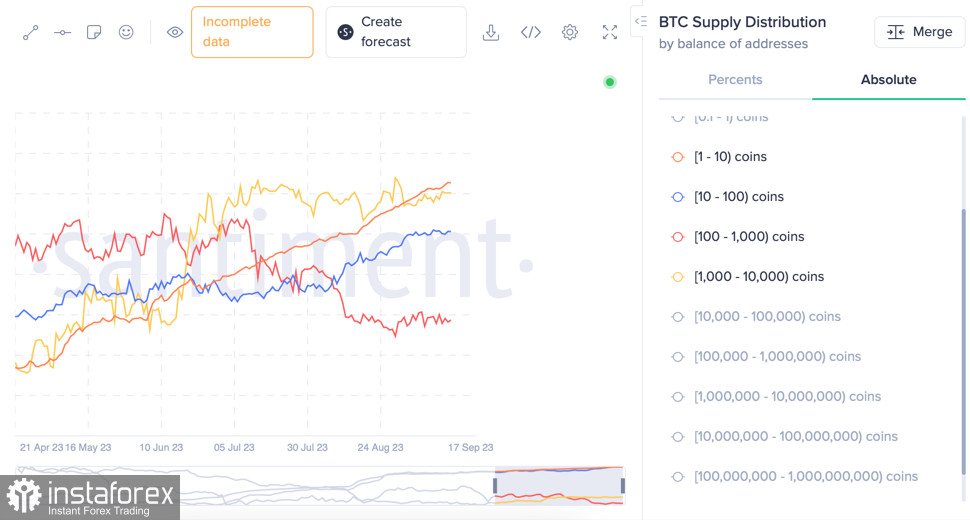 Нестандартное, но тревожное движение: Биткоин совершил ретест уровня $30k из-за фейковой новости