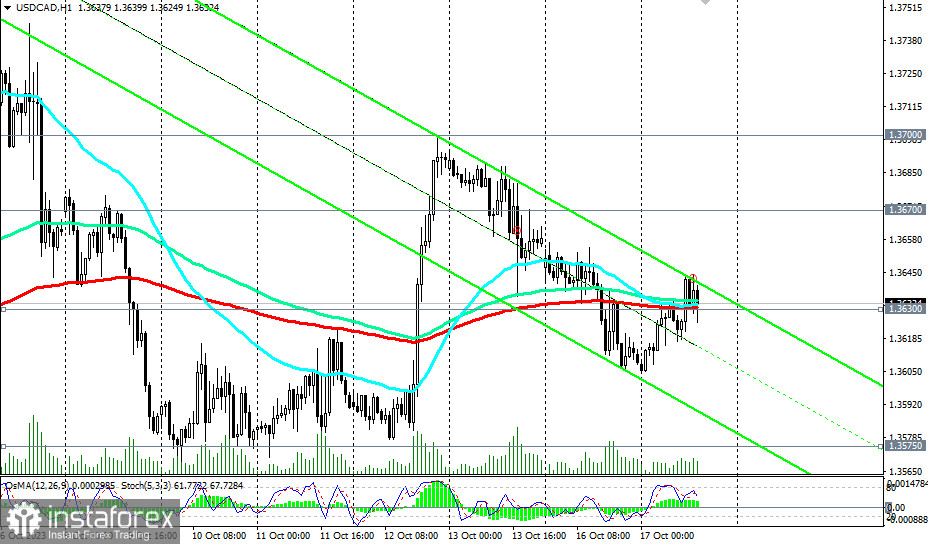 Przegląd USD/CAD 17.10.2023 r.