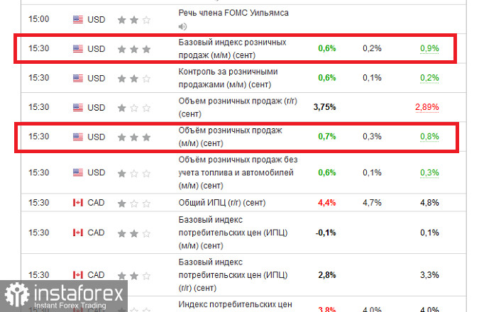 Торговая идея по EUR/USD с опорой на новости