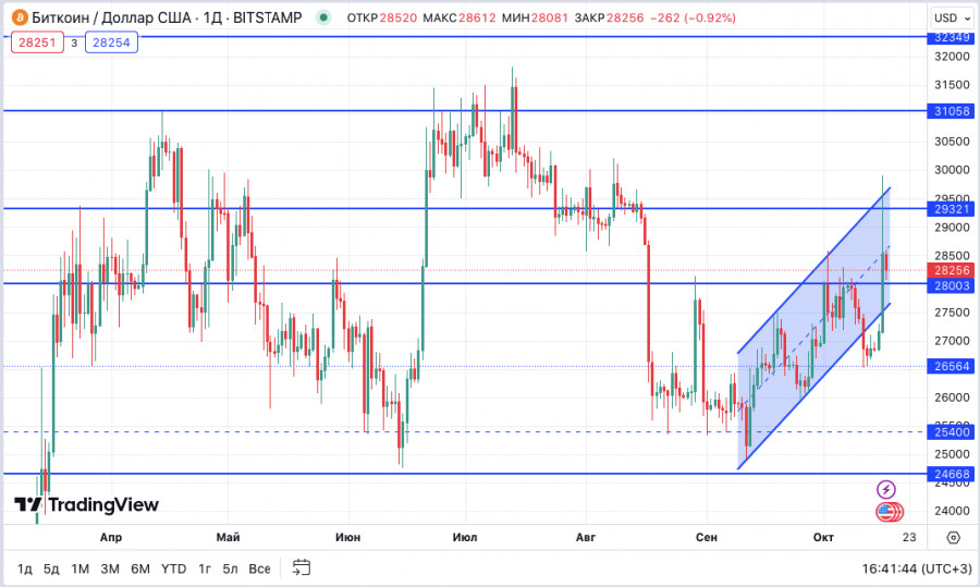 ����������� ������ �� ���������