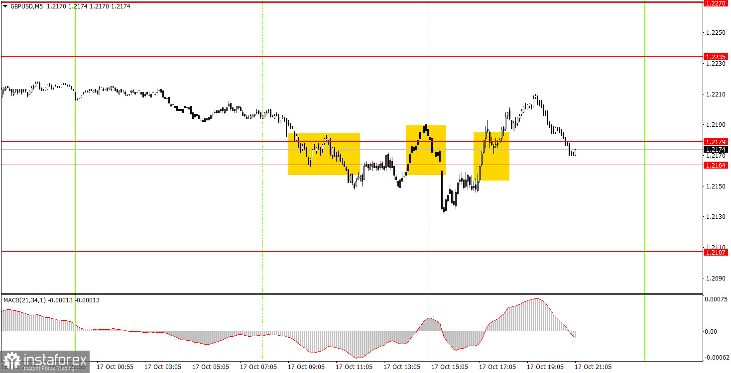 Как торговать валютную пару GBP/USD 18 октября. Простые советы и разбор сделок для новичков