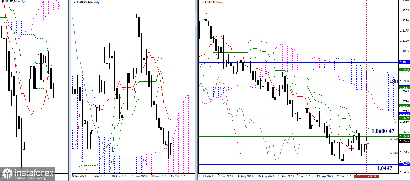 EUR/USD и GBP/USD 18 октября – технический анализ ситуации