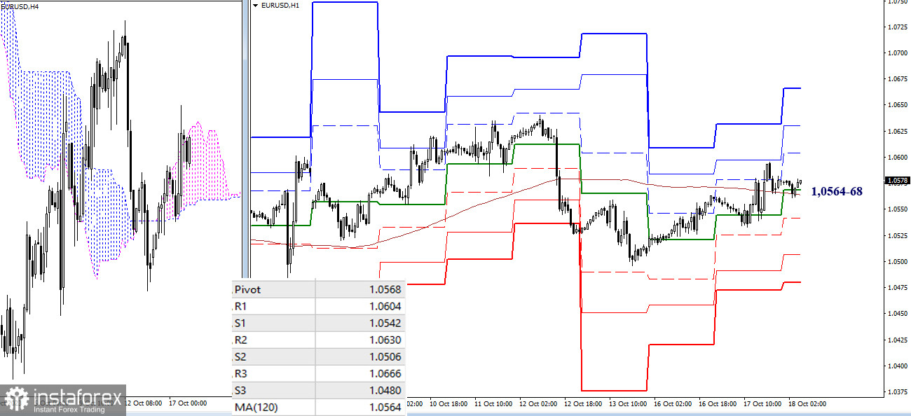 EUR/USD и GBP/USD 18 октября – технический анализ ситуации