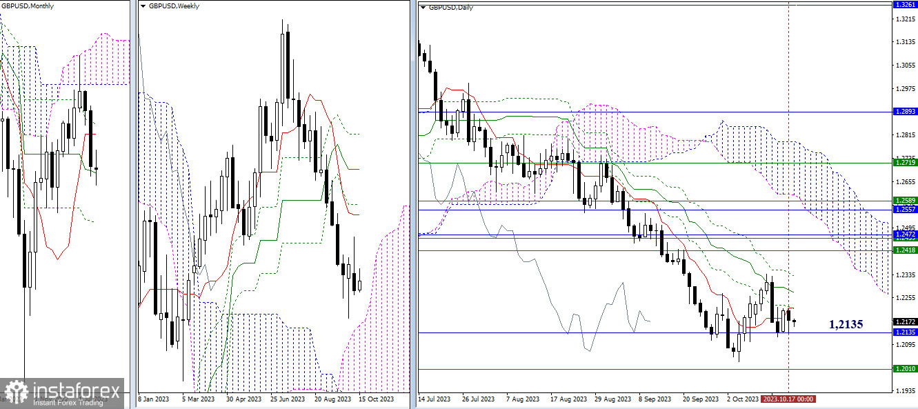 EUR/USD и GBP/USD 18 октября – технический анализ ситуации