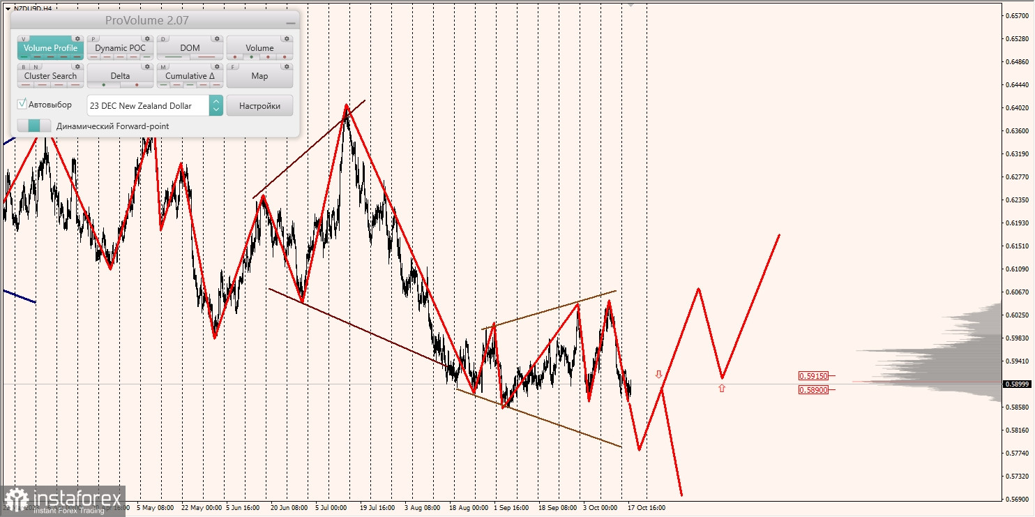 Маржинальные зоны и торговые идеи по AUD/USD, NZD/USD, USD/CAD (18.10.2023)