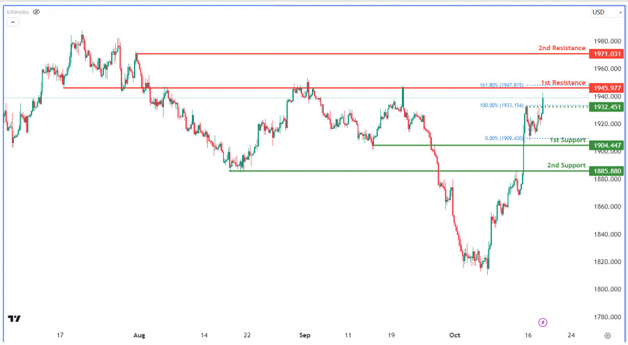 Forex Analysis from InstaForex - Page 18 Analytics652f6c2e172b5