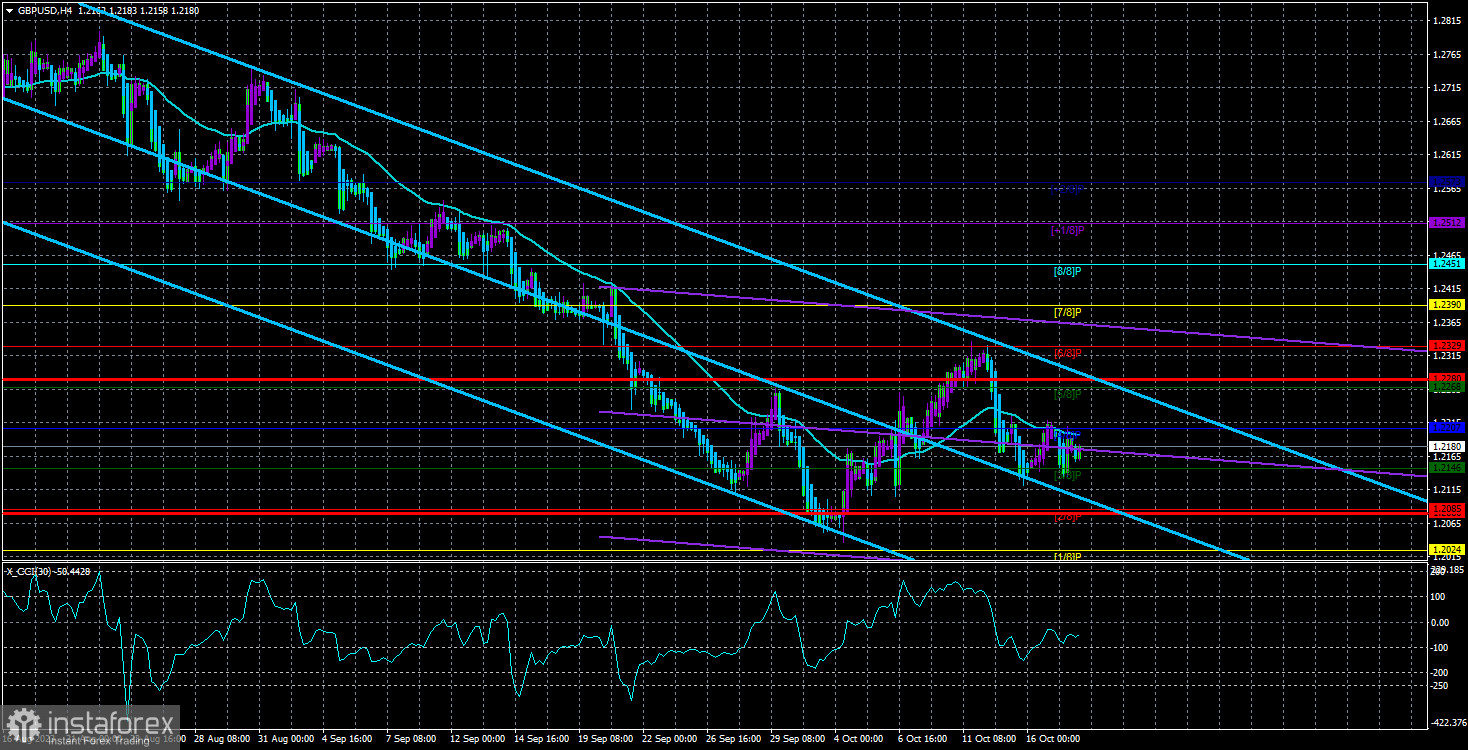 Обзор пары GBP/USD. 18 октября. Зарплаты в Великобритании растут, рынок труда ослабевает