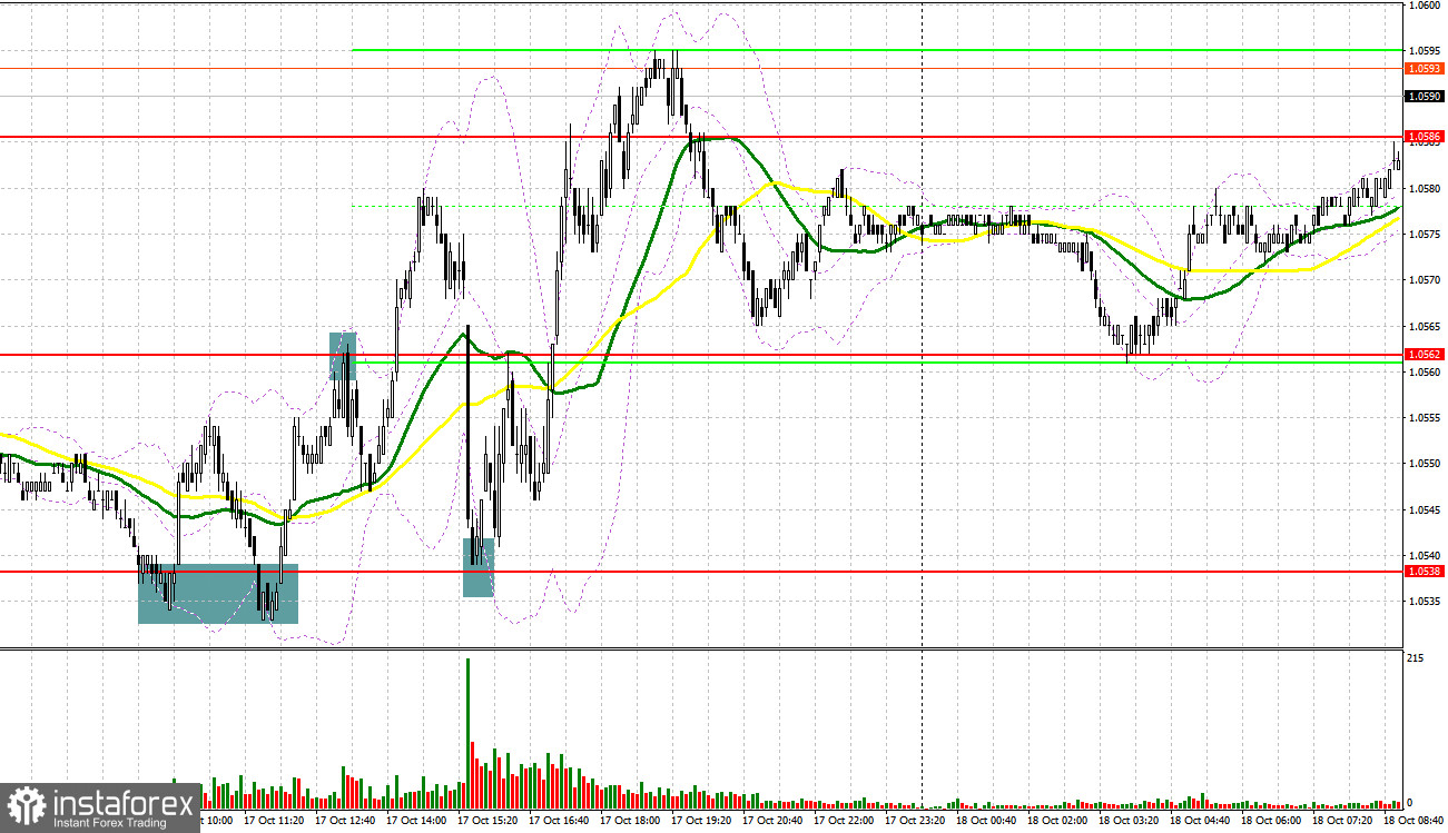 EUR/USD: план на европейскую сессию 18 октября. Commitment of Traders COT-отчеты (разбор вчерашних сделок). Покупатели евро продолжают коррекцию