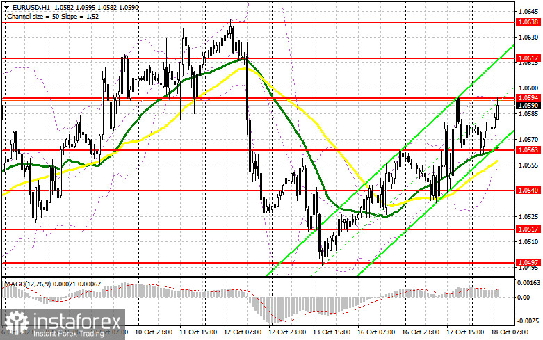 EUR/USD: план на европейскую сессию 18 октября. Commitment of Traders COT-отчеты (разбор вчерашних сделок). Покупатели евро продолжают коррекцию