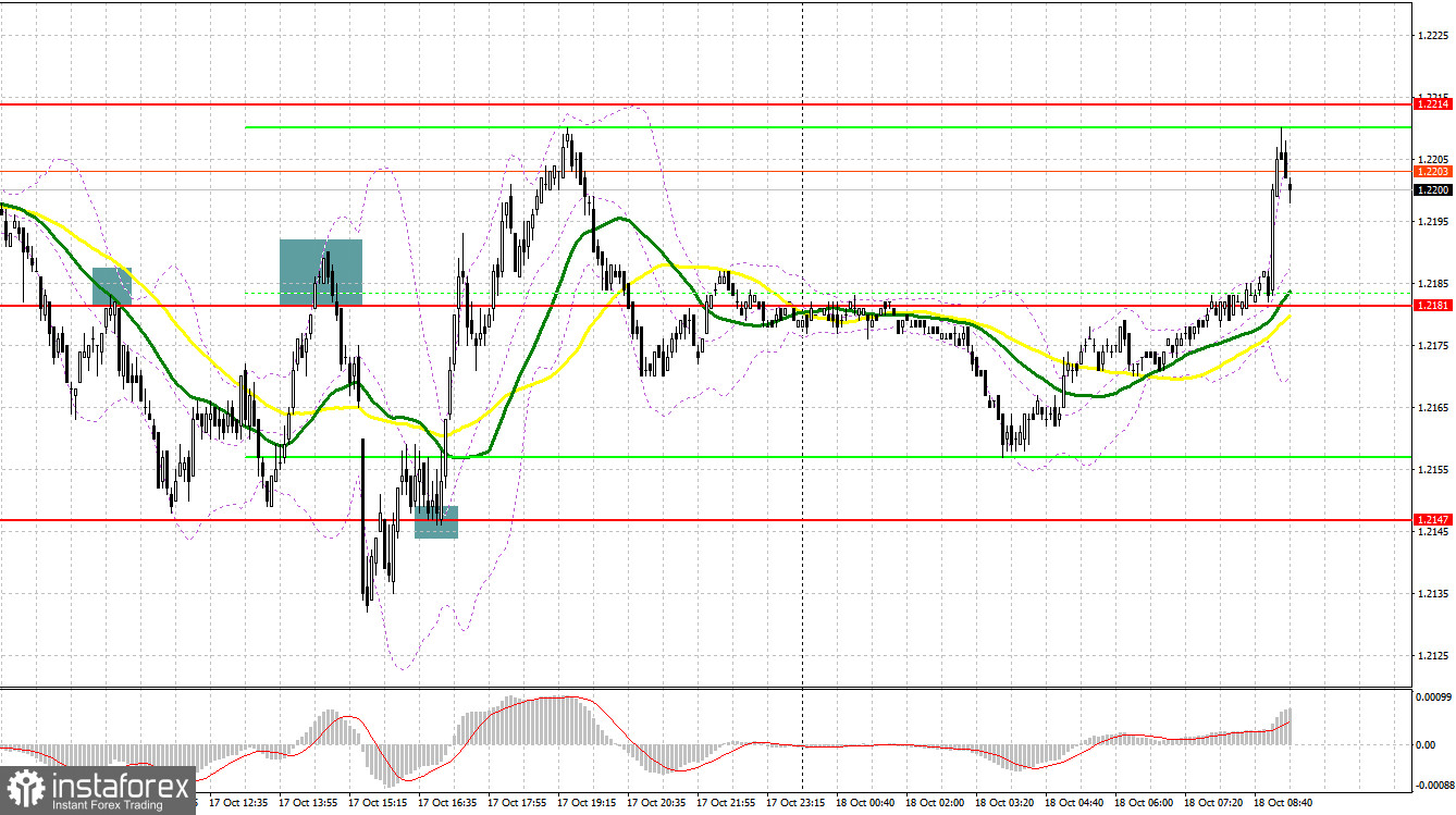 GBP/USD: план на европейскую сессию 18 октября. Commitment of Traders COT-отчеты (разбор вчерашних сделок). Британский фунт остается в рамках бокового канала