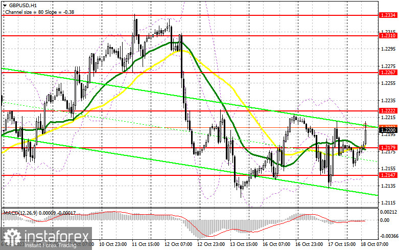 GBP/USD: план на европейскую сессию 18 октября. Commitment of Traders COT-отчеты (разбор вчерашних сделок). Британский фунт остается в рамках бокового канала