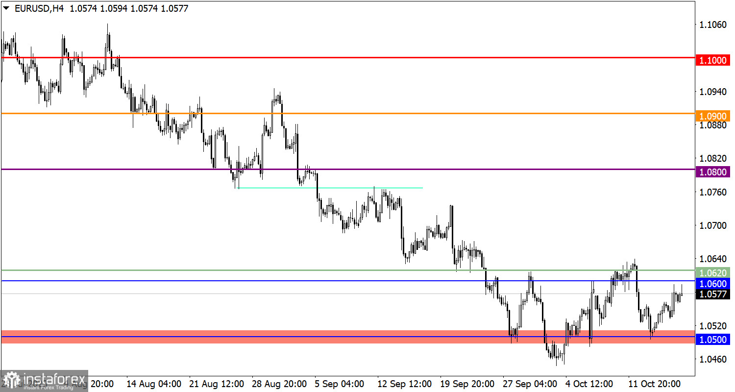  Studiamo e analizziamo, piano di trading per principianti: EUR/USD e GBP/USD l'18 ottobre 2023