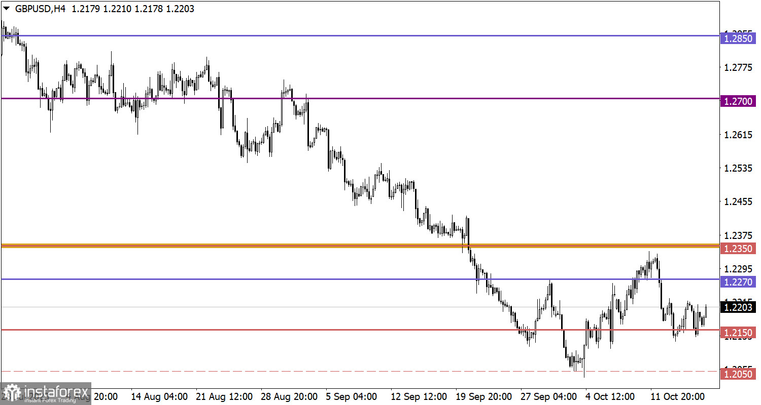  Studiamo e analizziamo, piano di trading per principianti: EUR/USD e GBP/USD l'18 ottobre 2023