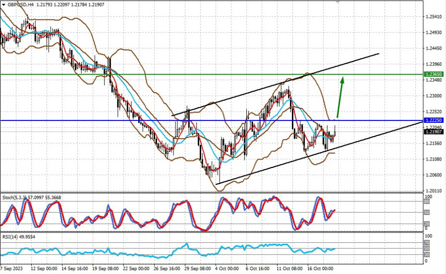 Под прессингом. Уровни по нефти WTI.