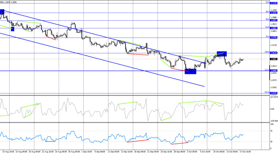 This image is no longer relevant