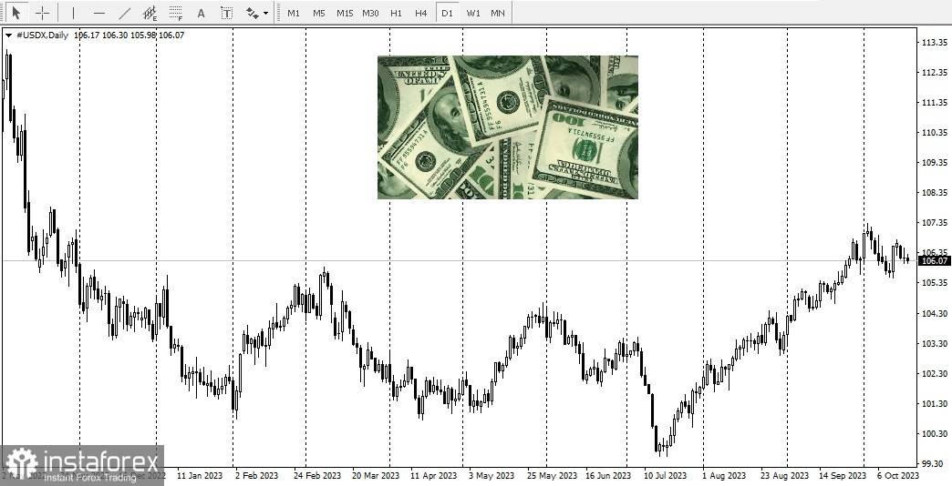  El dólar a la espera de Jerome Powell