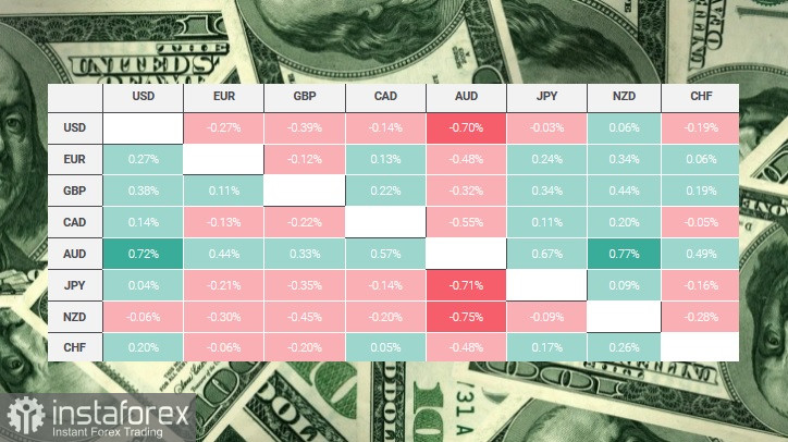  El dólar a la espera de Jerome Powell