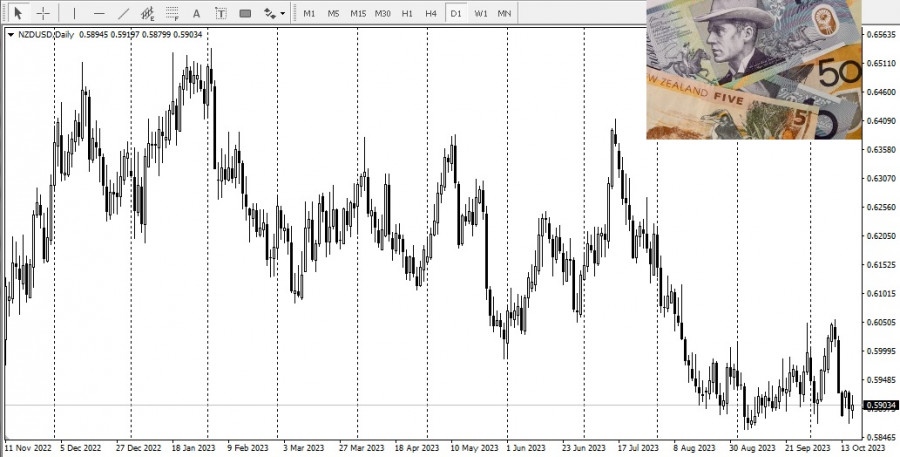 ����������� ������ �� ���������