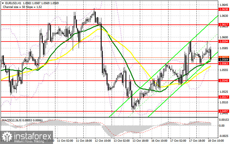 EUR/USD: план на американскую сессию 18 октября (разбор утренних сделок). Инфляция в еврозоне не пересматривалась