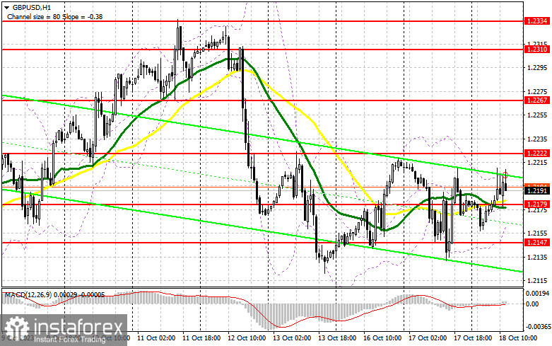 GBP/USD: план на американскую сессию 18 октября (разбор утренних сделок). Фунт сохраняет равновесие