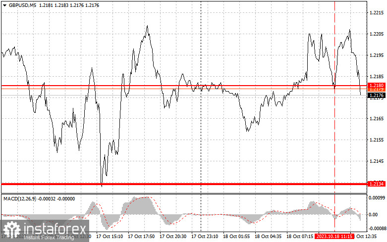 GBPUSD: semplici consigli di trading per i trader principianti l'18 ottobre (sessione americana)