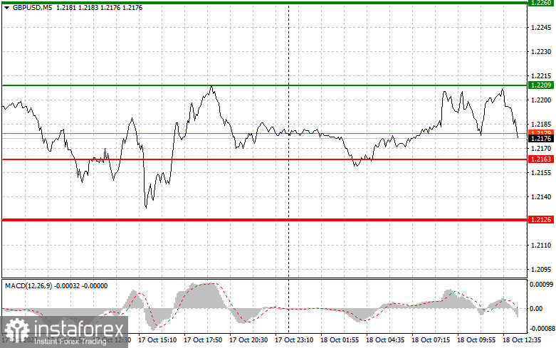 GBPUSD: semplici consigli di trading per i trader principianti l'18 ottobre (sessione americana)