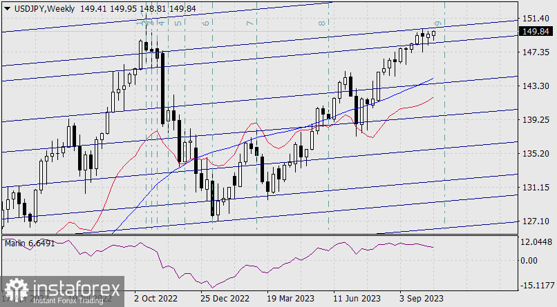  Pronóstico del par USD/JPY para el 19 de octubre de 2023