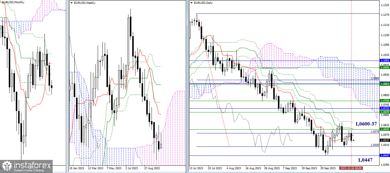 EUR/USD и GBP/USD 19 октября – технический анализ ситуации