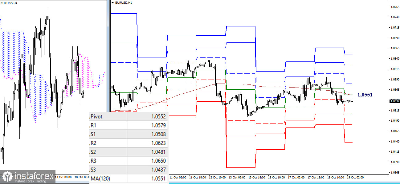 EUR/USD и GBP/USD 19 октября – технический анализ ситуации