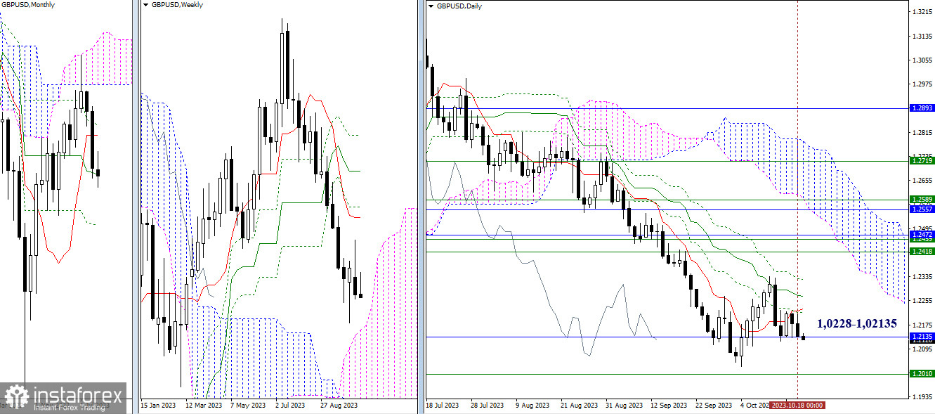 EUR/USD и GBP/USD 19 октября – технический анализ ситуации