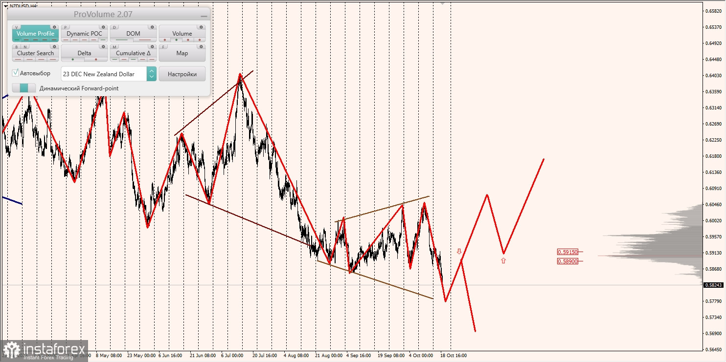 Маржинальные зоны и торговые идеи по AUD/USD, NZD/USD, USD/CAD (19.10.2023)