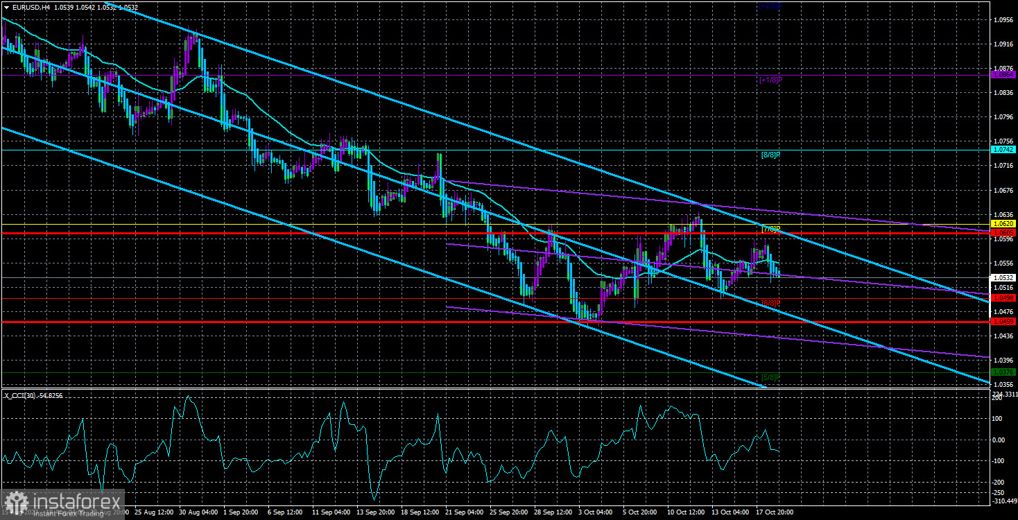  Panoramica della coppia EUR/USD. 19 ottobre. L'euro non trova sostegno dal contesto macroeconomico.