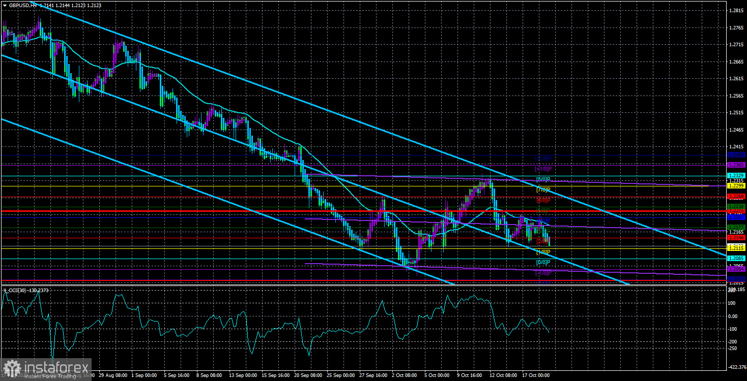  Panoramica della coppia GBP/USD. 19 ottobre. I rappresentanti della Federal Reserve continuano a fare dichiarazioni "colombe".