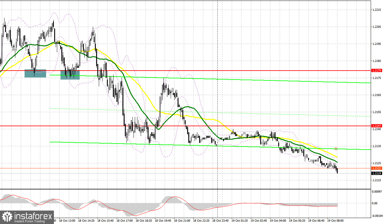  GBP/USD: plan para la sesión europea del 19 de octubre. Informes COT del Commitment of Traders (análisis de las operaciones de ayer). La libra esterlina reanuda su caída