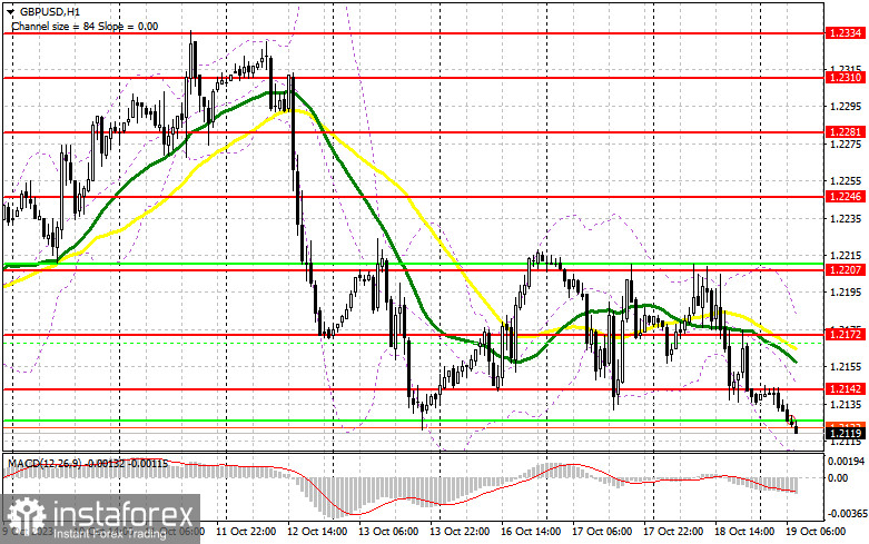  GBP/USD: plan para la sesión europea del 19 de octubre. Informes COT del Commitment of Traders (análisis de las operaciones de ayer). La libra esterlina reanuda su caída