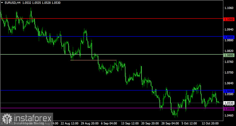 Торговый план по EUR/USD и GBP/USD на 19.10.2023