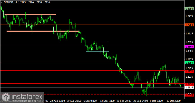 Торговый план по EUR/USD и GBP/USD на 19.10.2023