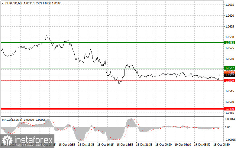 EURUSD: простые советы по торговле для начинающих трейдеров на 19 октября. Разбор вчерашних сделок на Форекс